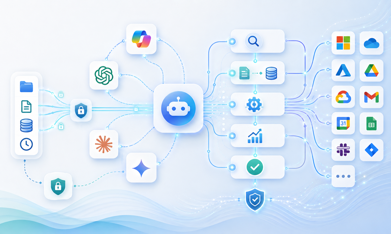 Illustration af AI agent workflow med dataintegration og sikkerhed